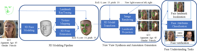 Figure 4 for 3D-Aided Data Augmentation for Robust Face Understanding