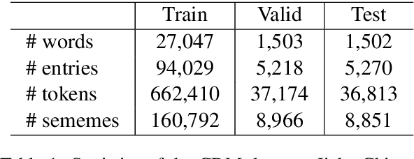 Figure 2 for Incorporating Sememes into Chinese Definition Modeling