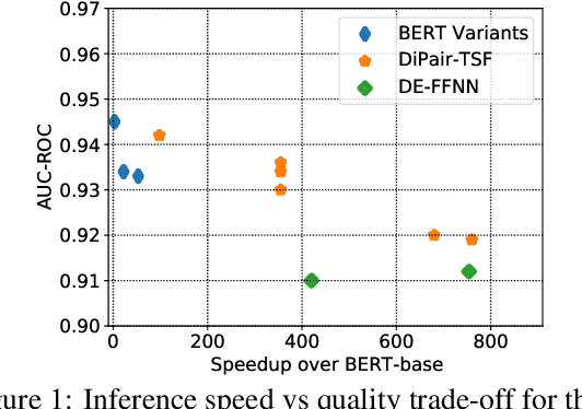 Figure 1 for DiPair: Fast and Accurate Distillation for Trillion-Scale Text Matching and Pair Modeling