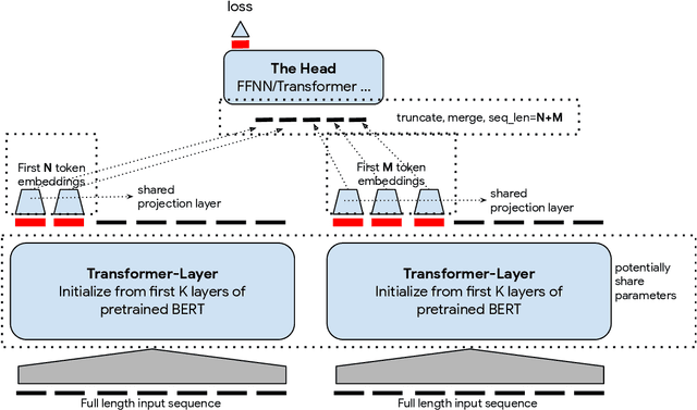Figure 3 for DiPair: Fast and Accurate Distillation for Trillion-Scale Text Matching and Pair Modeling