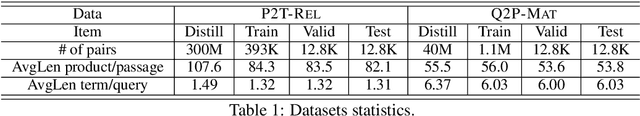 Figure 2 for DiPair: Fast and Accurate Distillation for Trillion-Scale Text Matching and Pair Modeling