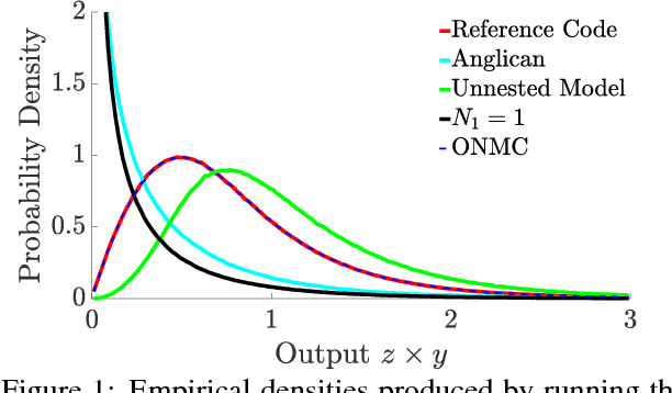 Figure 1 for Nesting Probabilistic Programs
