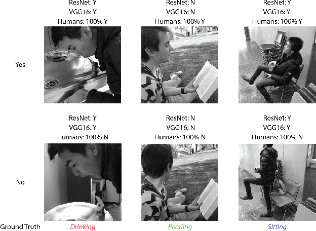 Figure 1 for Can Deep Learning Recognize Subtle Human Activities?