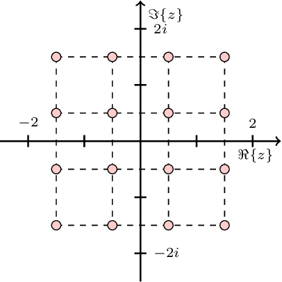 Figure 1 for Widely Linear Kernels for Complex-Valued Kernel Activation Functions