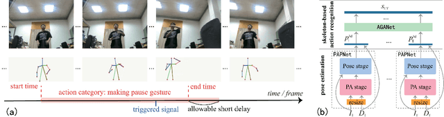 Figure 1 for Attention-Oriented Action Recognition for Real-Time Human-Robot Interaction