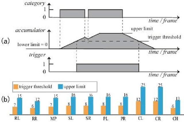 Figure 4 for Attention-Oriented Action Recognition for Real-Time Human-Robot Interaction