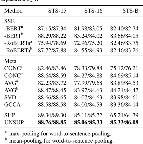 Figure 1 for Unsupervised Attention-based Sentence-Level Meta-Embeddings from Contextualised Language Models