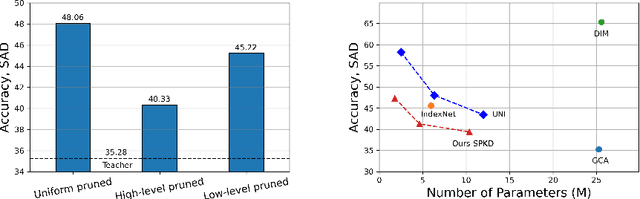 Figure 1 for Lightweight Alpha Matting Network Using Distillation-Based Channel Pruning