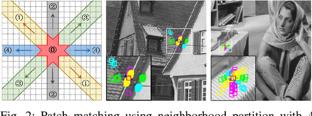 Figure 3 for Image Cartoon-Texture Decomposition Using Isotropic Patch Recurrence