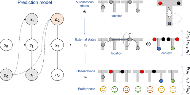 Figure 4 for Geometric Methods for Sampling, Optimisation, Inference and Adaptive Agents