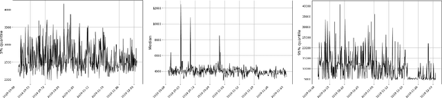 Figure 1 for Anomaly Detection at Scale: The Case for Deep Distributional Time Series Models