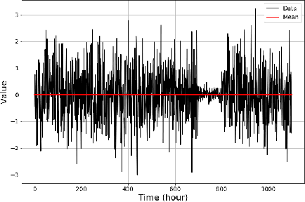 Figure 3 for Anomaly Detection at Scale: The Case for Deep Distributional Time Series Models