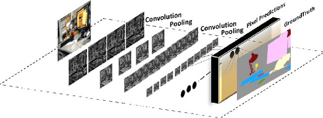 Figure 3 for Did Evolution get it right? An evaluation of Near-Infrared imaging in semantic scene segmentation using deep learning