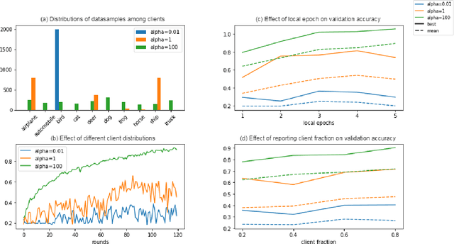 Figure 2 for FedOS: using open-set learning to stabilize training in federated learning