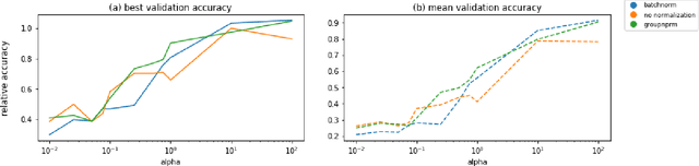 Figure 3 for FedOS: using open-set learning to stabilize training in federated learning