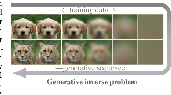 Figure 1 for Generative Modelling With Inverse Heat Dissipation