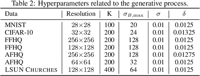 Figure 4 for Generative Modelling With Inverse Heat Dissipation