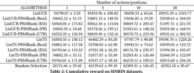 Figure 3 for Learning to Rank in the Position Based Model with Bandit Feedback