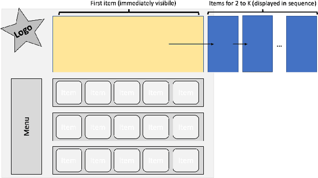 Figure 4 for Learning to Rank in the Position Based Model with Bandit Feedback