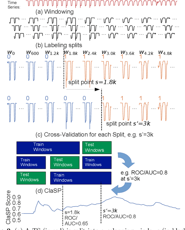 Figure 3 for ClaSP -- Parameter-free Time Series Segmentation