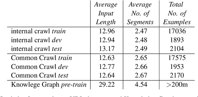 Figure 2 for Semi-supervised URL Segmentation with Recurrent Neural NetworksPre-trained on Knowledge Graph Entities
