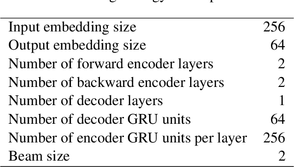 Figure 3 for Semi-supervised URL Segmentation with Recurrent Neural NetworksPre-trained on Knowledge Graph Entities