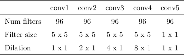 Figure 4 for CochleaNet: A Robust Language-independent Audio-Visual Model for Speech Enhancement