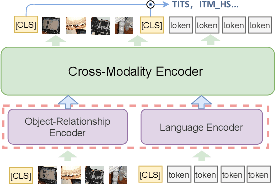 Figure 3 for Multi-stage Pre-training over Simplified Multimodal Pre-training Models