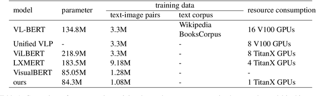 Figure 2 for Multi-stage Pre-training over Simplified Multimodal Pre-training Models