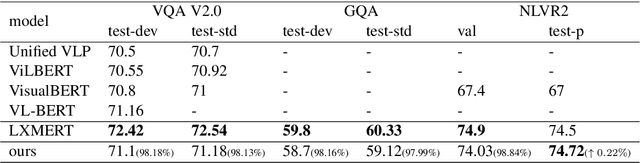 Figure 4 for Multi-stage Pre-training over Simplified Multimodal Pre-training Models