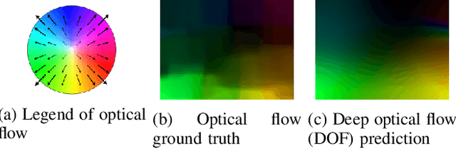 Figure 2 for Aggressive Perception-Aware Navigation using Deep Optical Flow Dynamics and PixelMPC