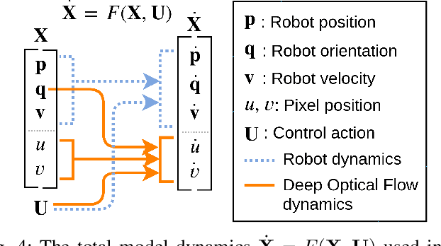Figure 4 for Aggressive Perception-Aware Navigation using Deep Optical Flow Dynamics and PixelMPC