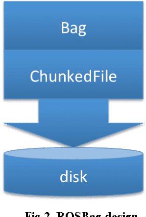 Figure 2 for Distributed Simulation Platform for Autonomous Driving