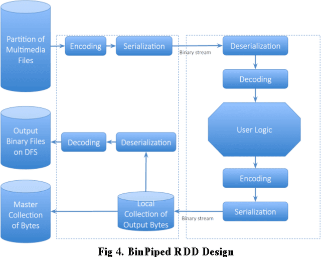 Figure 4 for Distributed Simulation Platform for Autonomous Driving