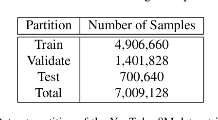 Figure 3 for Aggregating Frame-level Features for Large-Scale Video Classification