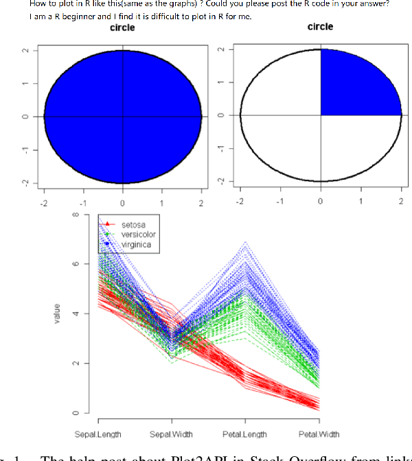 Figure 1 for Plot2API: Recommending Graphic API from Plot via Semantic Parsing Guided Neural Network