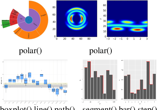 Figure 2 for Plot2API: Recommending Graphic API from Plot via Semantic Parsing Guided Neural Network