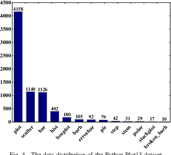 Figure 4 for Plot2API: Recommending Graphic API from Plot via Semantic Parsing Guided Neural Network