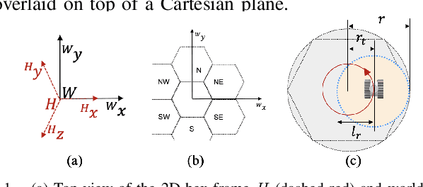 Figure 1 for Online Exploration and Coverage Planning in Unknown Obstacle-Cluttered Environments