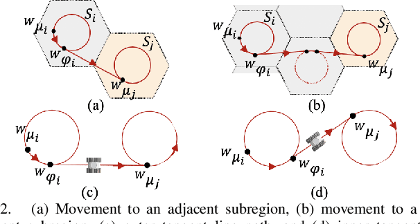 Figure 2 for Online Exploration and Coverage Planning in Unknown Obstacle-Cluttered Environments