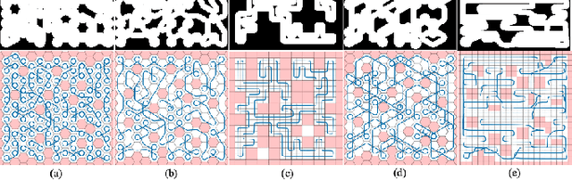 Figure 3 for Online Exploration and Coverage Planning in Unknown Obstacle-Cluttered Environments
