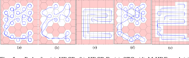 Figure 4 for Online Exploration and Coverage Planning in Unknown Obstacle-Cluttered Environments