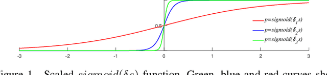 Figure 1 for Differentiable Neural Architecture Learning for Efficient Neural Network Design