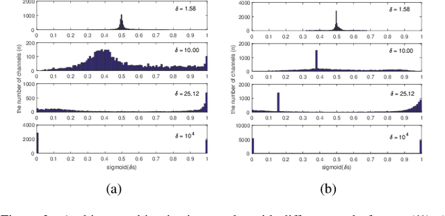 Figure 3 for Differentiable Neural Architecture Learning for Efficient Neural Network Design