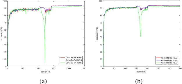 Figure 4 for Differentiable Neural Architecture Learning for Efficient Neural Network Design