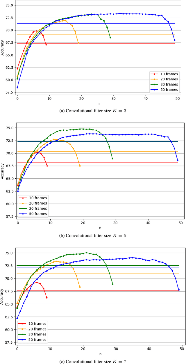 Figure 2 for Multichannel CRNN for Speaker Counting: an Analysis of Performance
