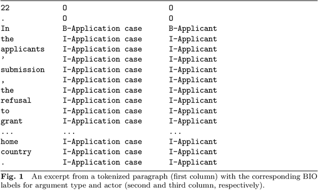 Figure 1 for Mining Legal Arguments in Court Decisions