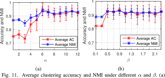 Figure 3 for Robust Tensor Decomposition for Image Representation Based on Generalized Correntropy