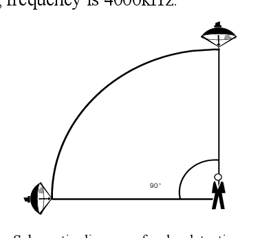 Figure 1 for Human Behavior Recognition Method Based on CEEMD-ES Radar Selection