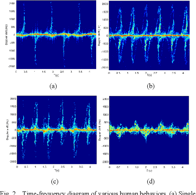 Figure 2 for Human Behavior Recognition Method Based on CEEMD-ES Radar Selection